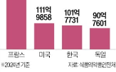 화장품,수출액,전년,수출,증가