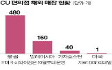 편의점,리테일,하와이,미국,매장,아시아