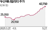 두산,수주,발전소,스팀터빈