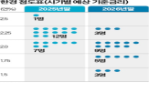전문가,올해,인하,기준금리,경제,예상,금리,전망치