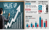공시,기업,밸류업,종목,작년,유가증권시장,나선,시총
