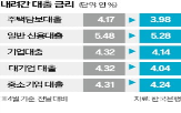 금리,포인트,대출,하락