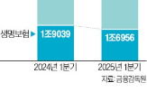 대비,순이익,감소