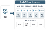 코딩,시스템,개발,단계,플랫폼