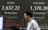 미국,환율,달러,개선,상승