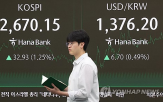 환율,전날,상승