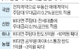 한도,대출,대면,은행,경쟁,고객