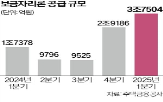 보금자리,금리,규제,스트레스