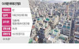 아파트,대상,제도,적용,가입,이하,주택,지방,빌라,정부