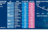기업,이익률,영업이익률,올해,경기,주가,실적,상장사,예상,상승