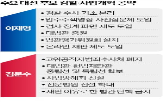 수사,대법관,공약,민의힘,민주당,증원,위해,폐지