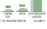 홈플러스,신영증권,불완전판매,발행,대표,고소,전단,의혹,혐의