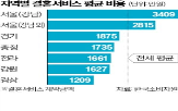 가격,서울,가장,강남,결혼식장,업체,계약