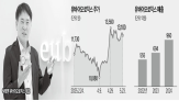 백신,콜레라,대표,유바이오로직스,올해,프리미엄,회분