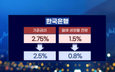 트럼프,관세,중국,오늘,엔비디아,기준금리,대한,대통령,실적