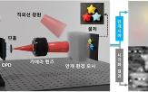 연구팀,개발,광검출기,센서,안개,기반