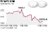 환율,달러,금리,총재,속도