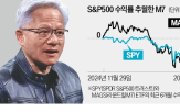 엔비디아,시장,매출,실적,주가,관세,수출,글로벌,수요