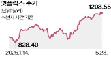 약달러,나이키,해외,수혜주,매출,비중