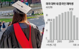 중국,유학생,비자,미국,취소,중국인,대학,분야
