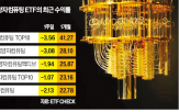 양자컴퓨팅,미국양자컴퓨팅,수익률,종목,비중