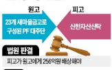 신탁사,손배액,소송,책임준공,예정,의무,재판부,신한자산신탁,판결