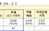 매입,피해자,사기,전세,피해