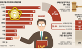 로펌,변호사,합격자,변호사시험,로스쿨,올해,신입,과외,채용