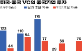 국방,스타트업,드론,미국,중국,무기