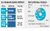 기업,중소기업,인수,승계,회사,국내,리버티랩스