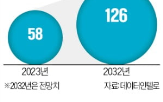 삼성전자,가속기,엔비디아,중국,제품