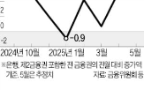 가계대출,주담대,수도권,위해,금리,검토,한도