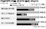 비율,롯데손보,보험사,동양생명
