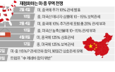 중국,미국,희토류,수출,관세,합의,제네바,트럼프,위반,대통령