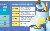 신고,계좌,해외금융계좌,거주자,해외,5억,내국법인,국내