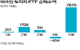 외국인,국내,원화,대선,지수,코리아