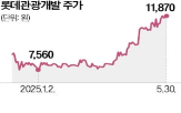 카지노,관광객,중국,드롭액,증가