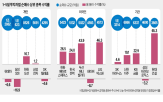 종목,순매수,외국인,수익률,개인,평균,지난달,미국,금융주,투자