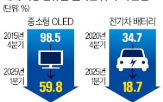 점유율,스마트폰,한국,중국