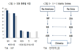 대통령,경제,국가,시대,미국,최고통수권자,국민,이후,경제학,트럼프