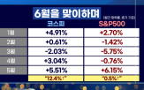 관세,트럼프,수출,대통령,올해