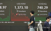 상승,대비,대선,차익실현,강세,거래일,화장품,이날