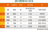 내부통제,책무구조,임원,책임,금융회사,조직,부서,체계,위험관리,경영