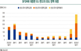 펀드,기업,투자,진정,투자자,성과,집중,가치