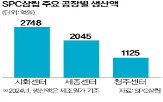 중단,삼립,가동,납품,생산