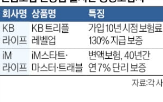 연금보험,생보사,라이프,보장,중소형