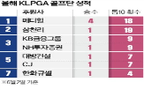톱10,우승,시즌,메디힐,투어,박현경