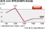 부동산,뉴월드,중국,시장,홍콩,이자,지급,본토