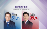 대통령,대선,출구조사,후보,기록,결과