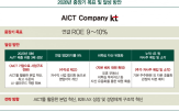 사업,콘텐츠,매입,실적,자사주,안정,이익,주목,투자자,영업이익
